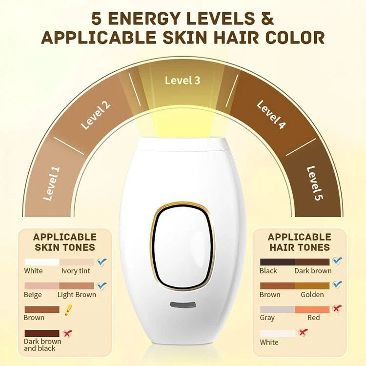 MomDaughts IPL Laser Hair Removal Device