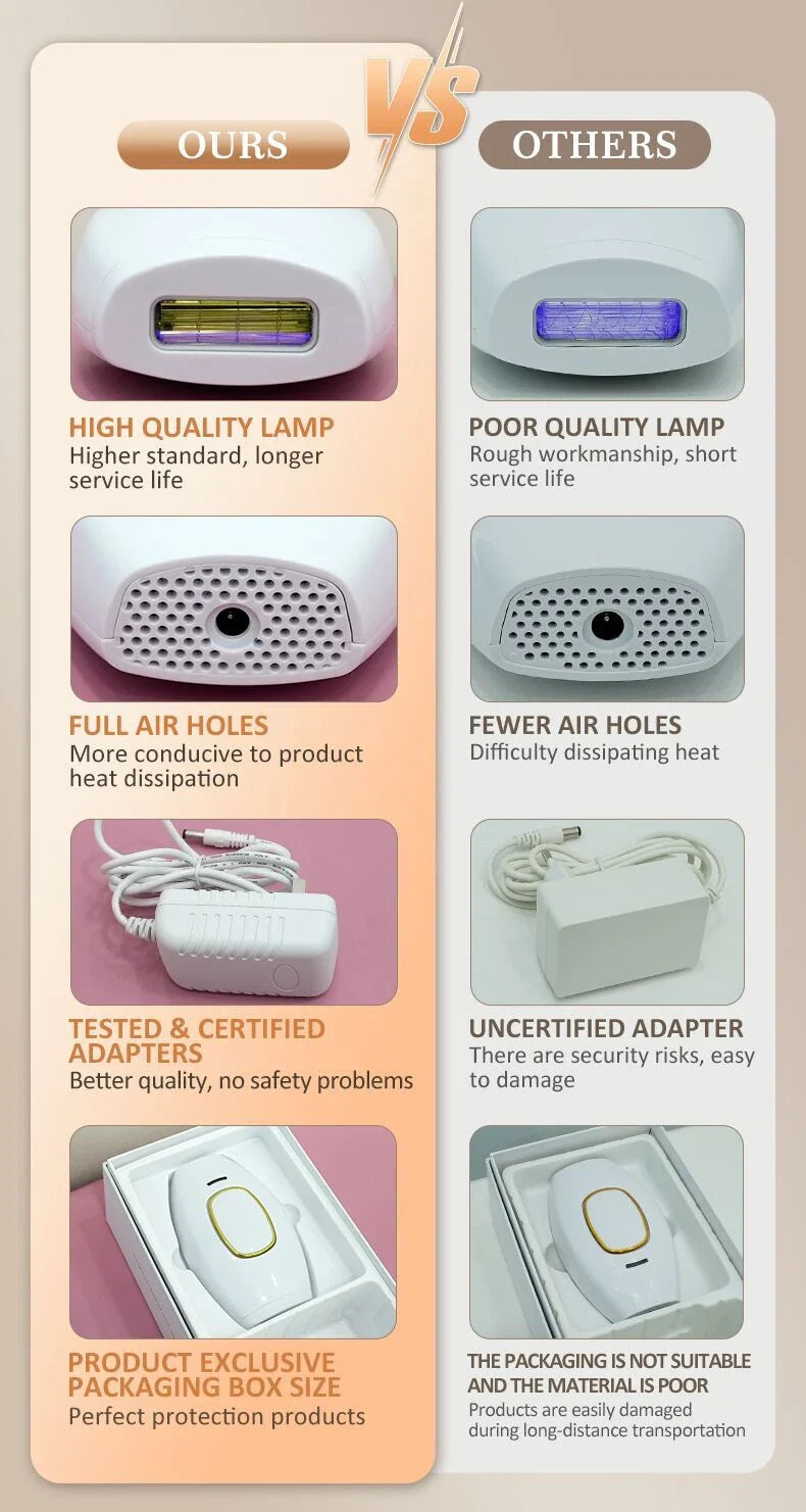 MomDaughts IPL Laser Hair Removal Device